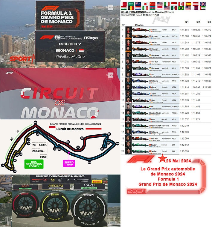 Jaquette de F1 Grand Prix de Monaco