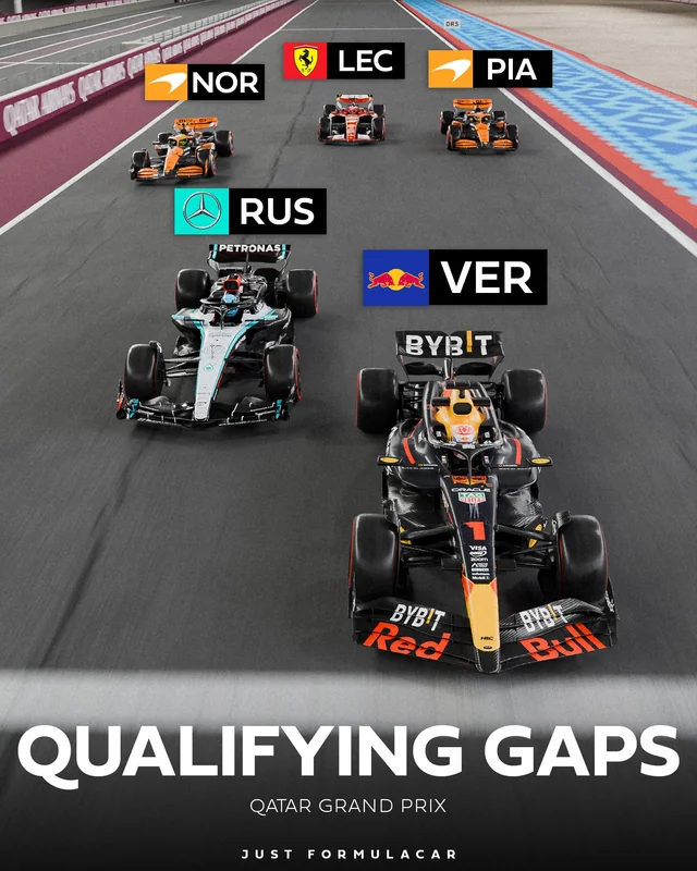 Jaquette de F1 Grand Prix Qatar Qualification